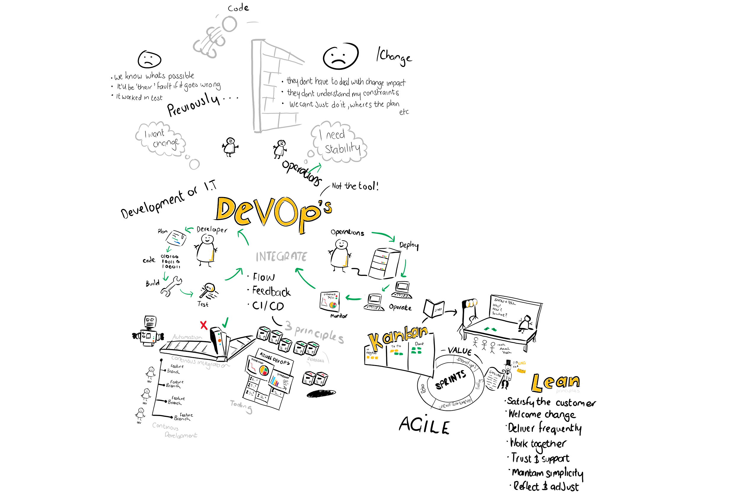 DevOps – MD Technology Services 07732050830